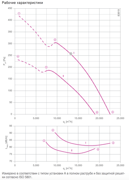 Вентилятор FE2owlet FN071-VD.6N