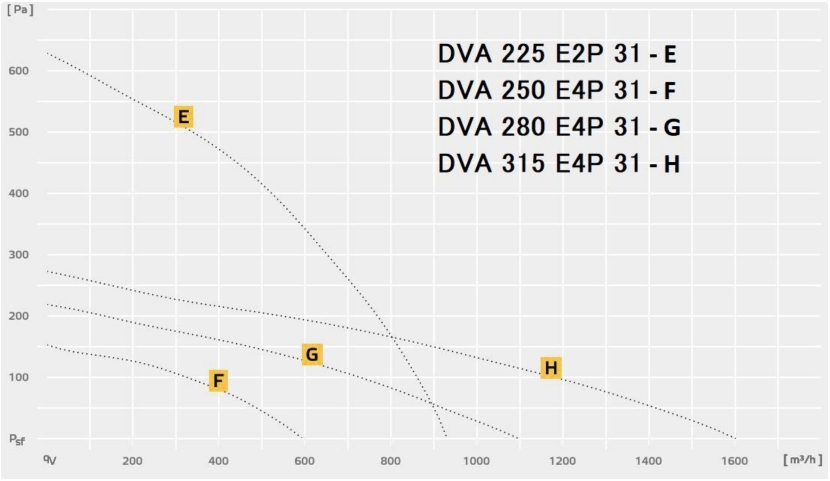 DVA 225:250:280:315 E2P 31.jpg