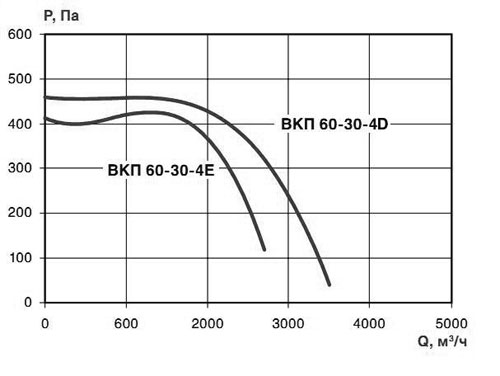 хар-ка ВКП 60-30-4:4Е.jpg