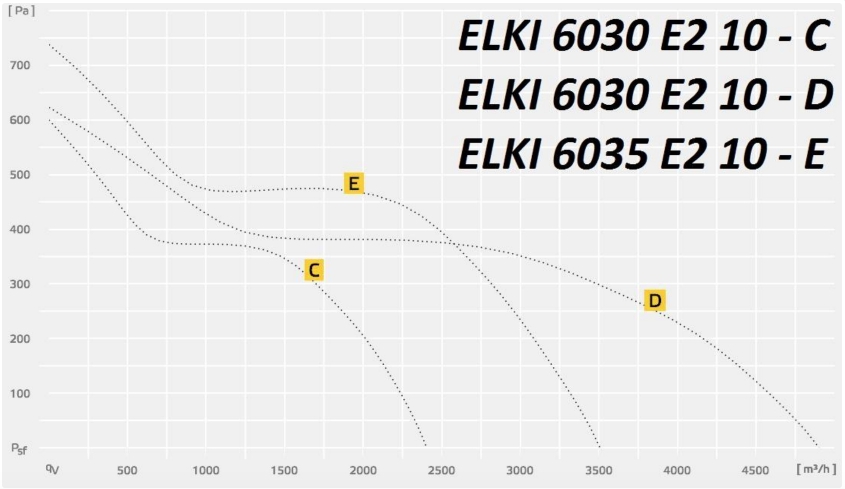 ELKI 6030/6035 E2 10.jpg ELKI 6030:6035 E2 10.jpg