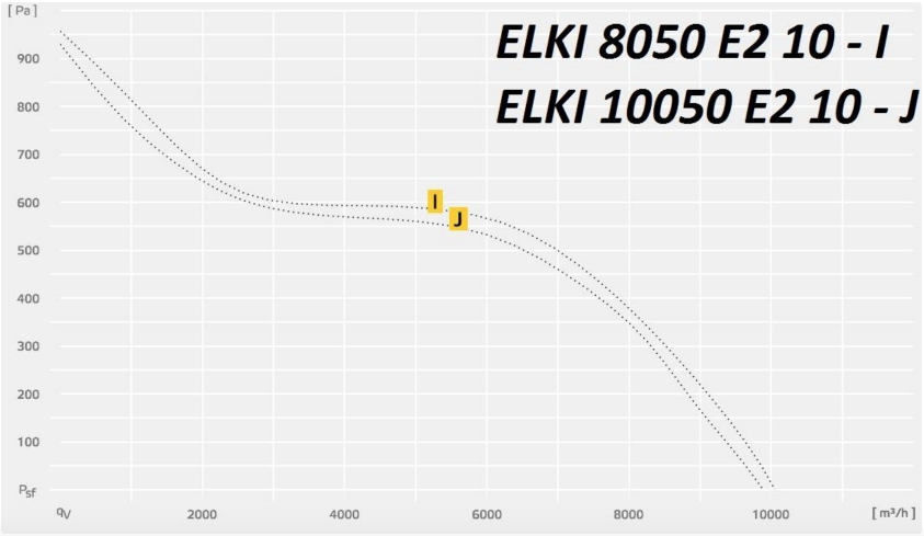 ELKI 8050/10050 E2 10.jpg ELKI 8050:10050 E2 10.jpg
