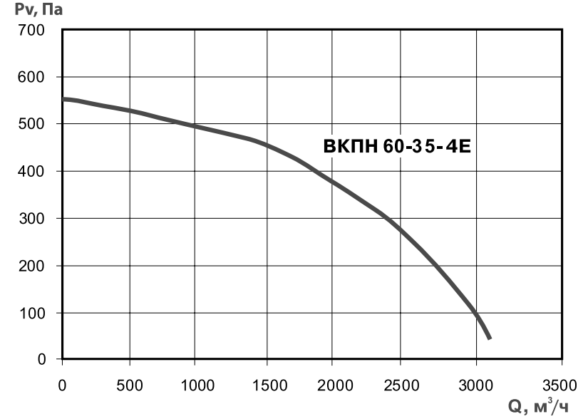 Хар-ка ВКПН 60-35.png