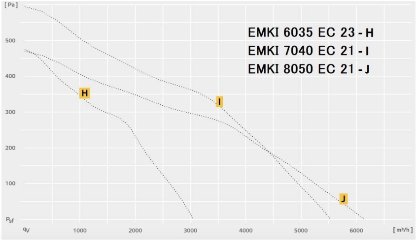 EMKI 6035EC23:7040:8050 EC21 .jpg