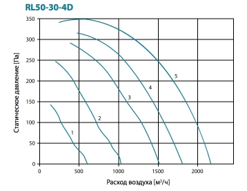 RL50-30-4D.jpg