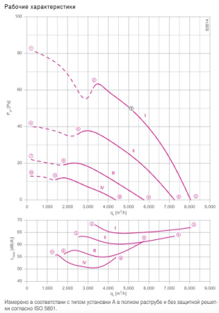 Вентилятор FE2owlet FN063-8E.4I