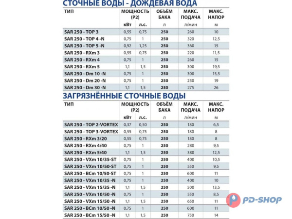 Станция насосная канализационная Pedrollo SAR 250 - RXm 5/40 10м