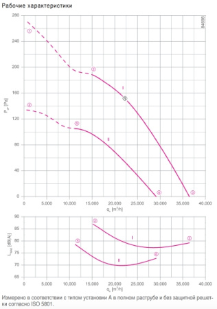 Вентилятор FE2owlet FN100-SD.7Q