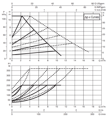 evoplus d 110:220.jpg