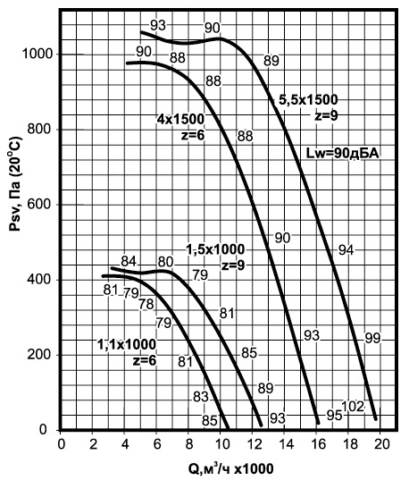 Аэродинамические характеристики вентиляторов крышных ВКРСм-6,3.jpg