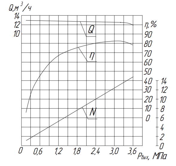 Хар-ка насоса 2.3ПТ-63 Хар-ка насоса 2.3ПТ-63.png