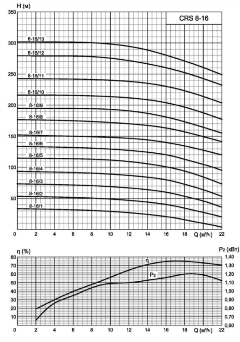 Характеристики CRS 8-16.png