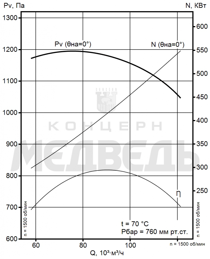 Аэродинамические хар-ки ВМ-100-1200-u Аэродинамические хар-ки ВМ-100-1200-u.png