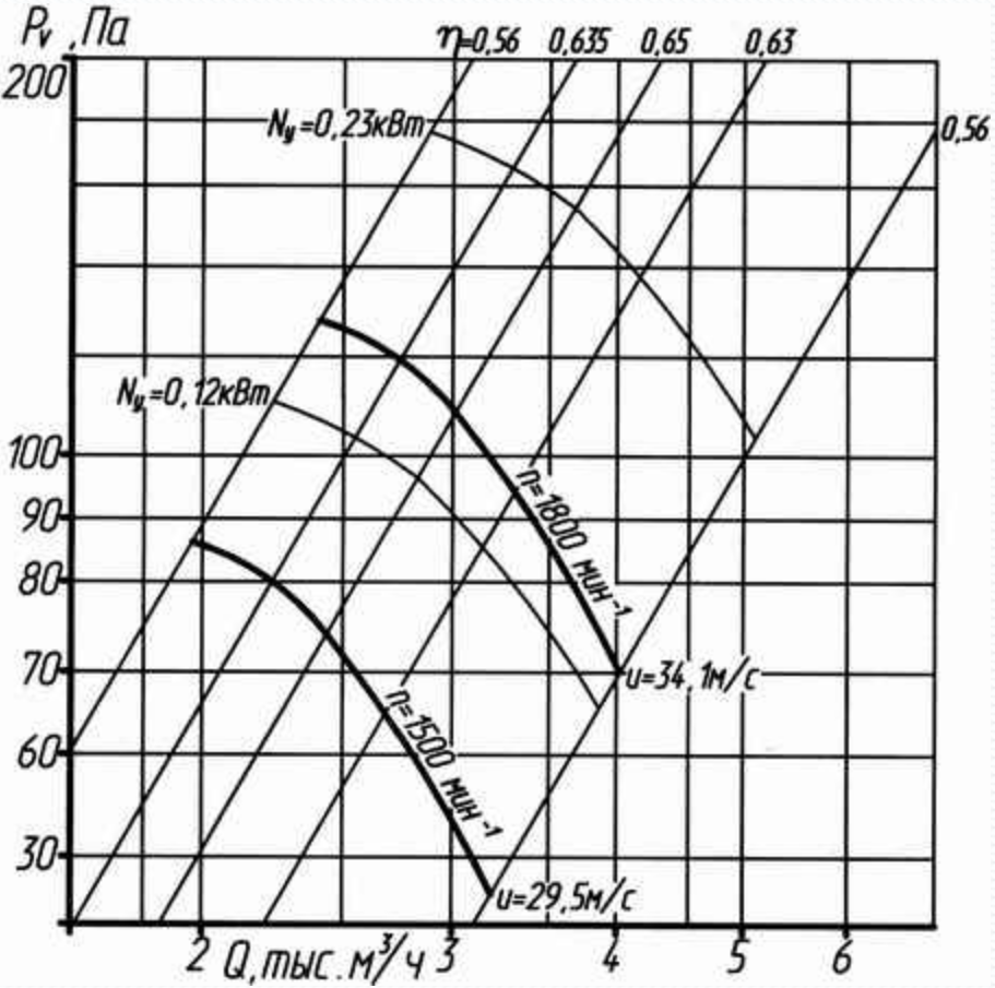 Аэродинамическая характеристика ВО 14-320 4.png