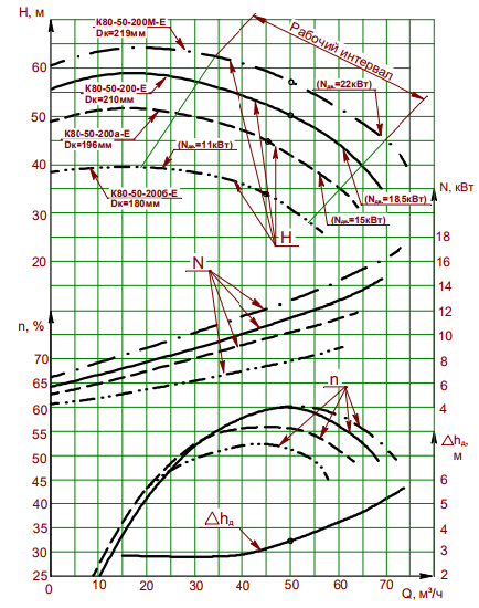 характеристика насоса К-Е характеристика насоса К-Е.png