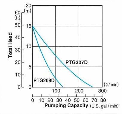 График PTG208D.jpg