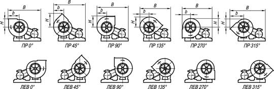 Положение корпуса вентилятора ВР 132-30, 5-е исп.jpg