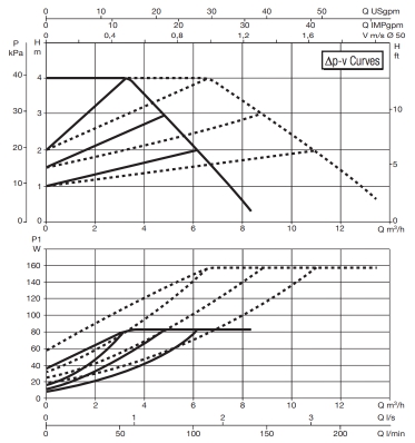 evoplus d 40:250.jpg