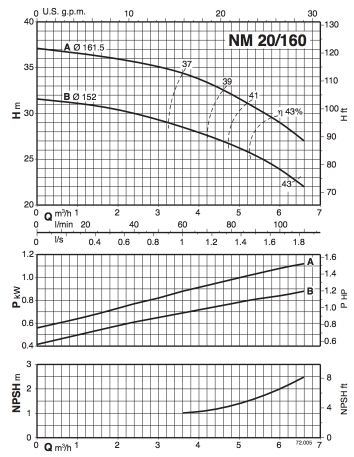 График NM 20/160.jpg График NM 20:160.jpg