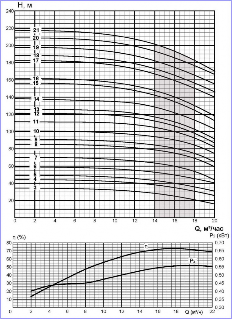Напорные характеристики насосов FRS6-16 Напорные характеристики насосов FRS6-16.jpg