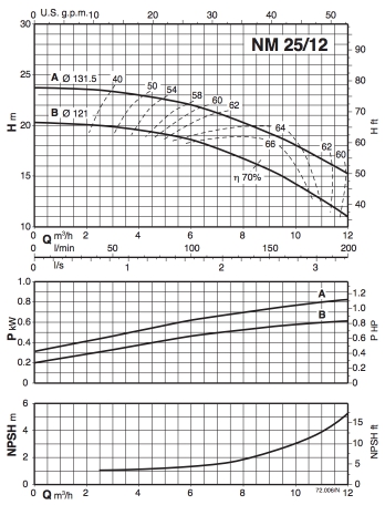 График NM 25/12.jpg График NM 25:12.jpg