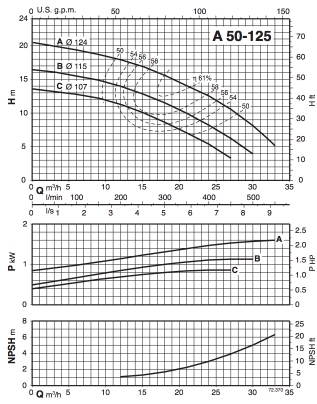 График A 50-125 График A 50-125.jpg