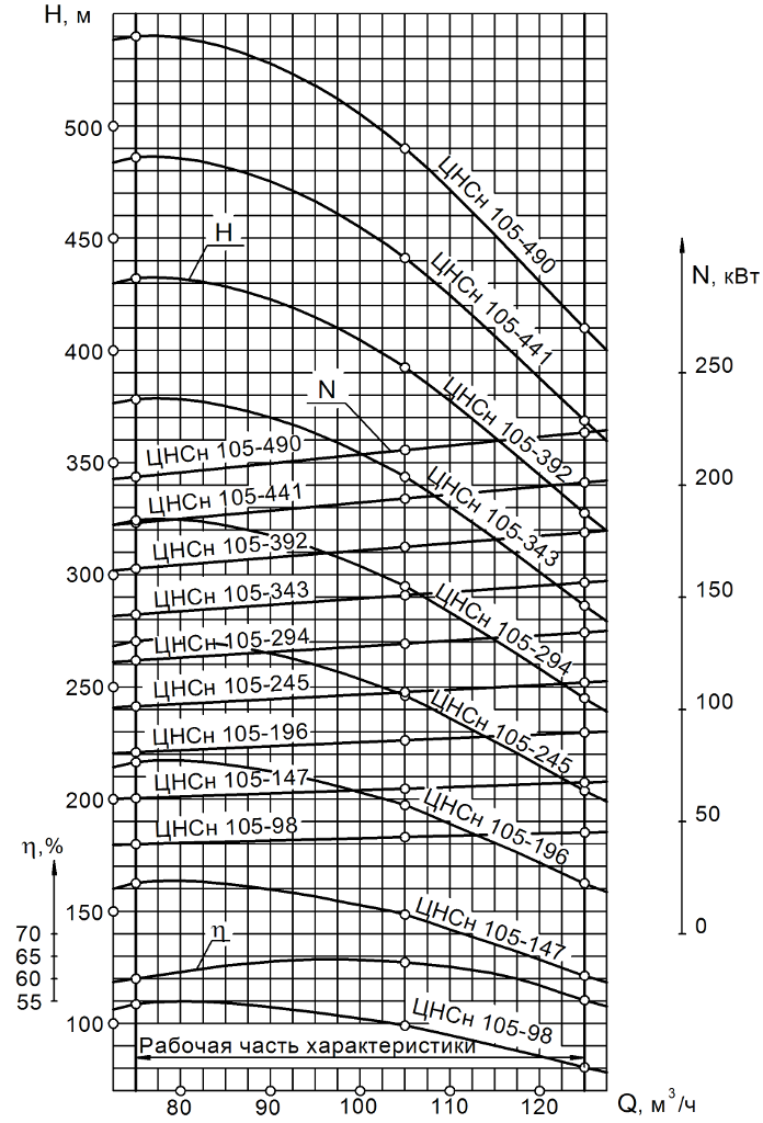 Хар-ка ЦНСн 105-98..490.png