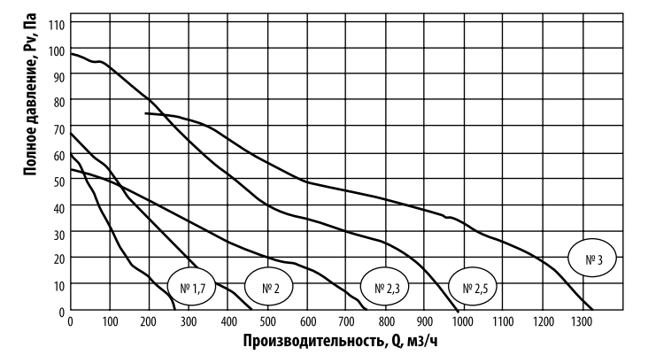 Аэродинамические характеристики ВО-1,7.png