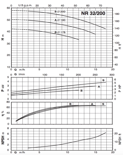 График NR 32:200.jpg