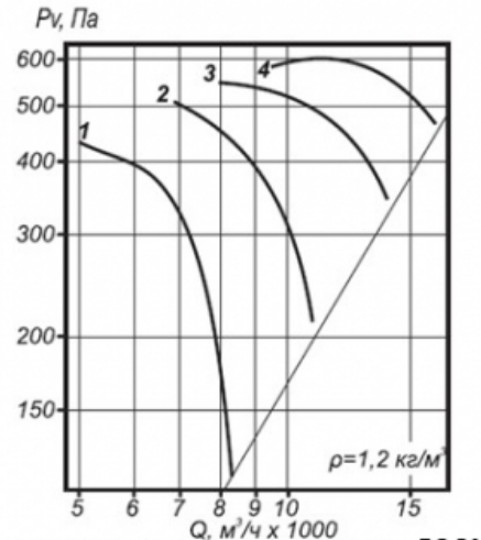 Аэродинамические характеристики ВО 30-160 6,3.png