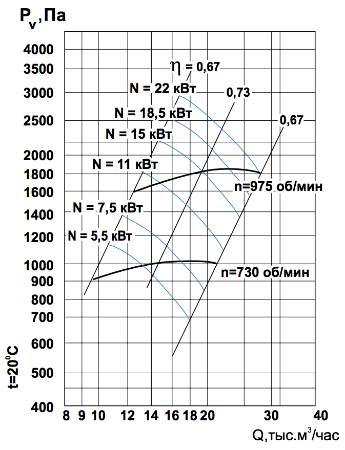 Аэродинамические характеристики ВЦ 14-46 №6,3.png