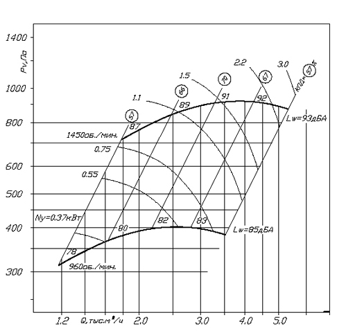 Аэродинамические характеристики ВЦ 14-46 №3,15-1.jpg