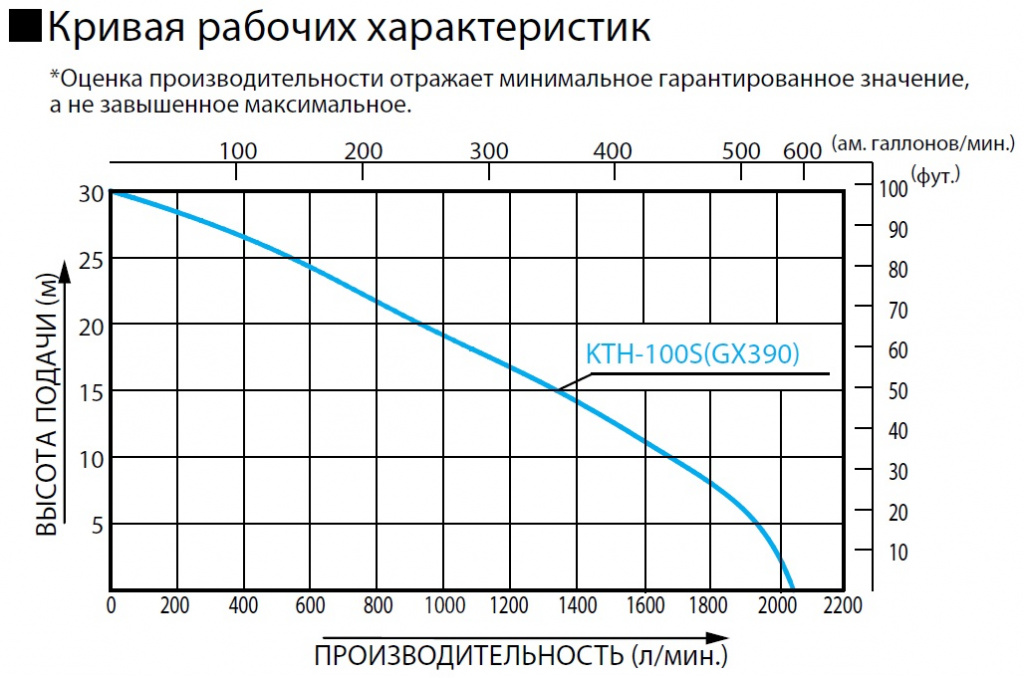 Хар-ка Koshin KTH-100S o:s.jpg
