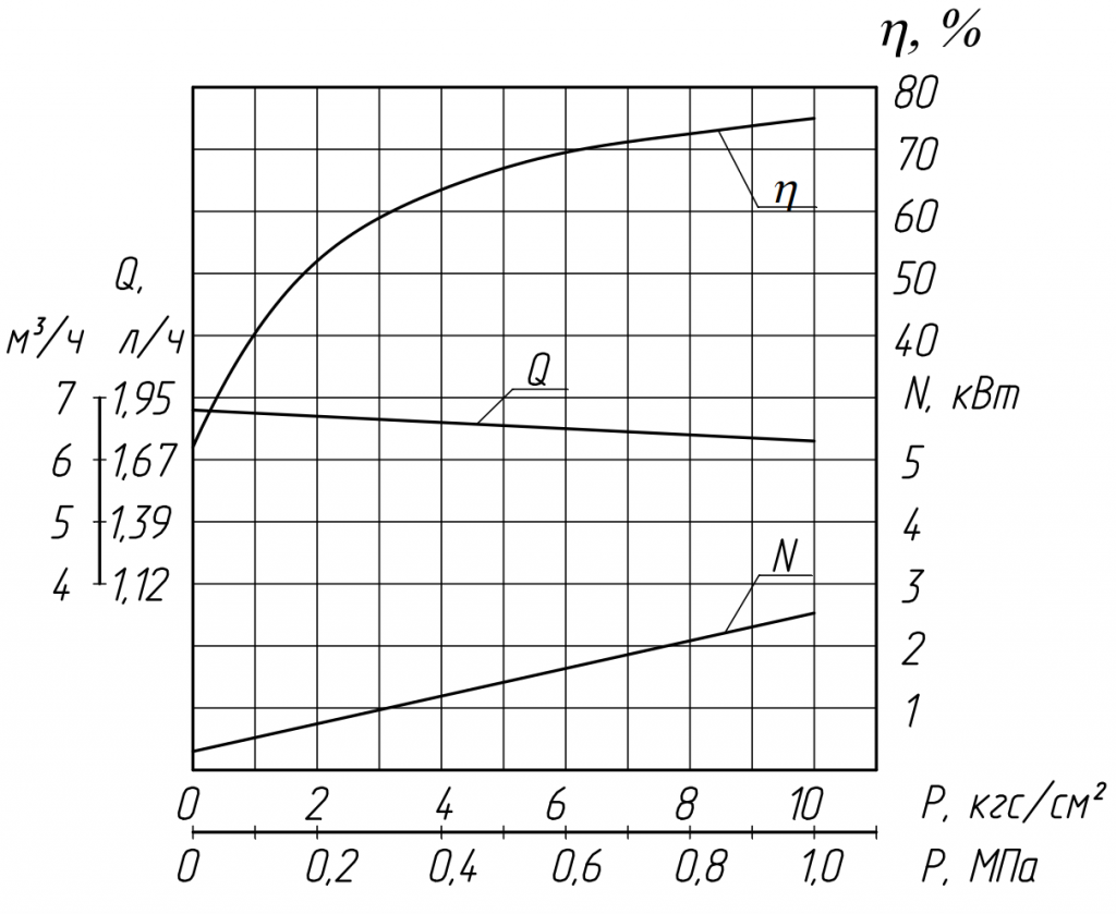 Характеристика насоса НМШГ 8-25-6,3:10.png
