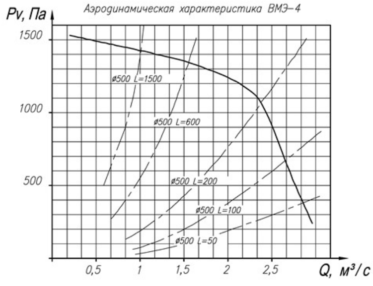 Аэродинамическая хар-ка ВМЭ-4.png