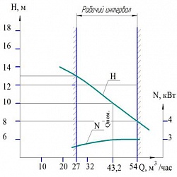 Хар-ка насоса УОДН 120-100-65.jpg