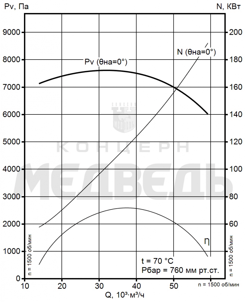 Аэродинамические хар-ки 40-750-ib.png