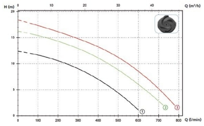 График DRO График DRO.jpg