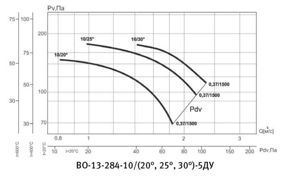 ВО 13-284 12к:10 ВО 13-284 12к:10.jpg