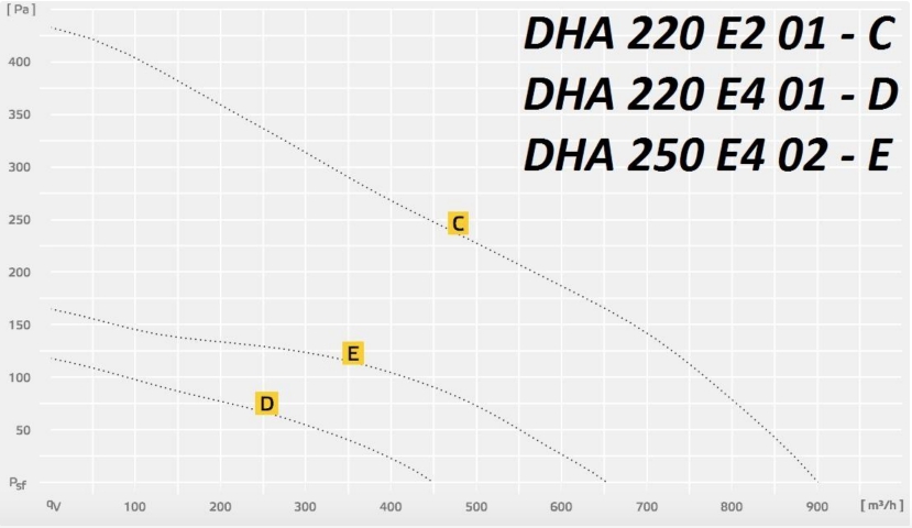 DHA 220/250 E2 01.jpg DHA 220:250 E2 01.jpg