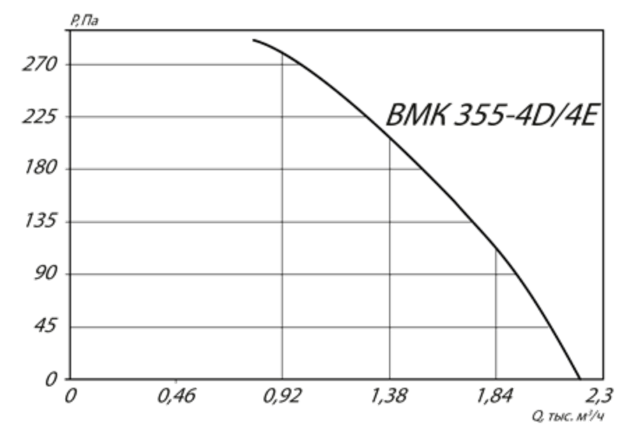Аэродинамические характеристики ВМК 355-4D.png