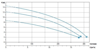 График DR bluePro График DR bluePro.jpg