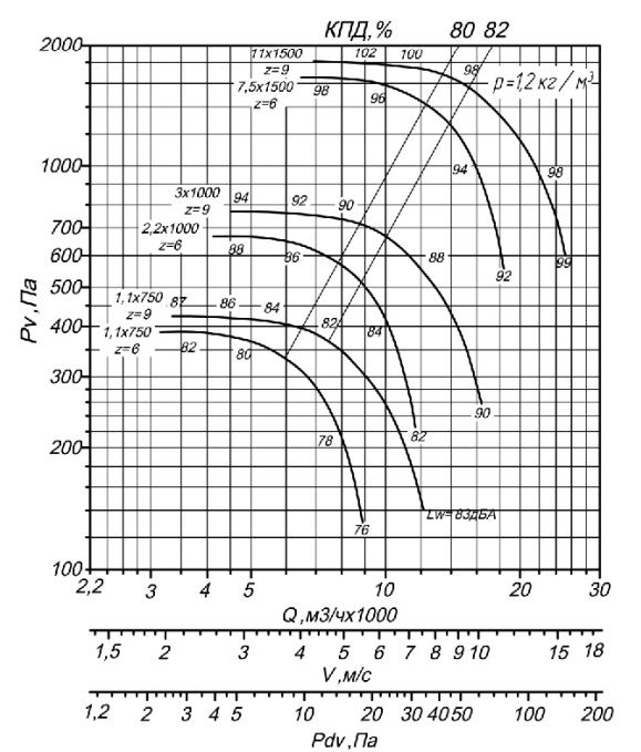 Аэродинамическая хар-ка ВР 80-75 7,1.png