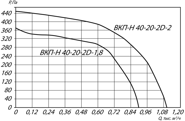 Хар-ка ВКПН 40-20.jpg