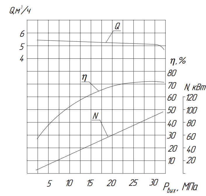 Хар-ка насоса 1.ЗТ-40-2,9 Хар-ка насоса 1.ЗТ-40-2,9.png