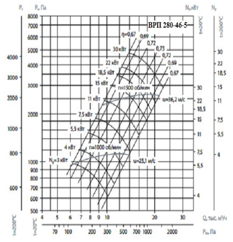 Аэродинамические хар-ки ВЦ280-46 №5 Аэродинамические хар-ки ВЦ280-46 №5.png