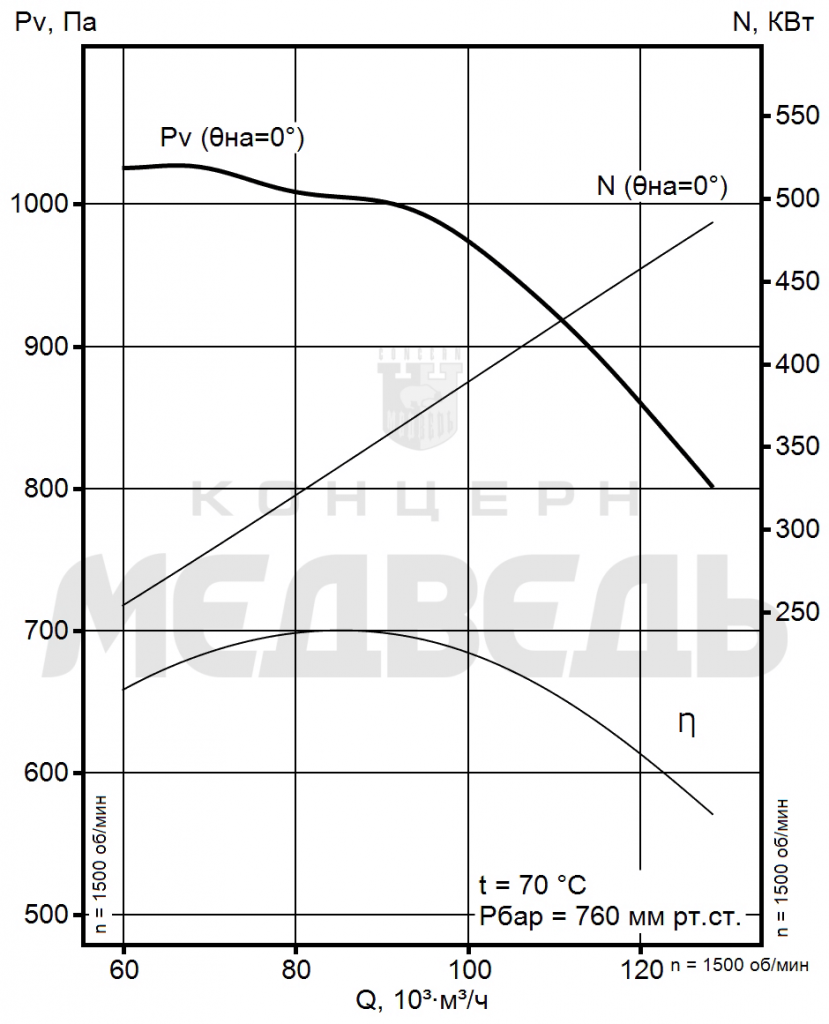 Аэродинамические хар-ки ВМ -100-1000-u.png