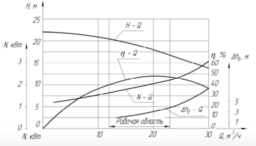 Хар-ка КМ 65-40-140 Е .png