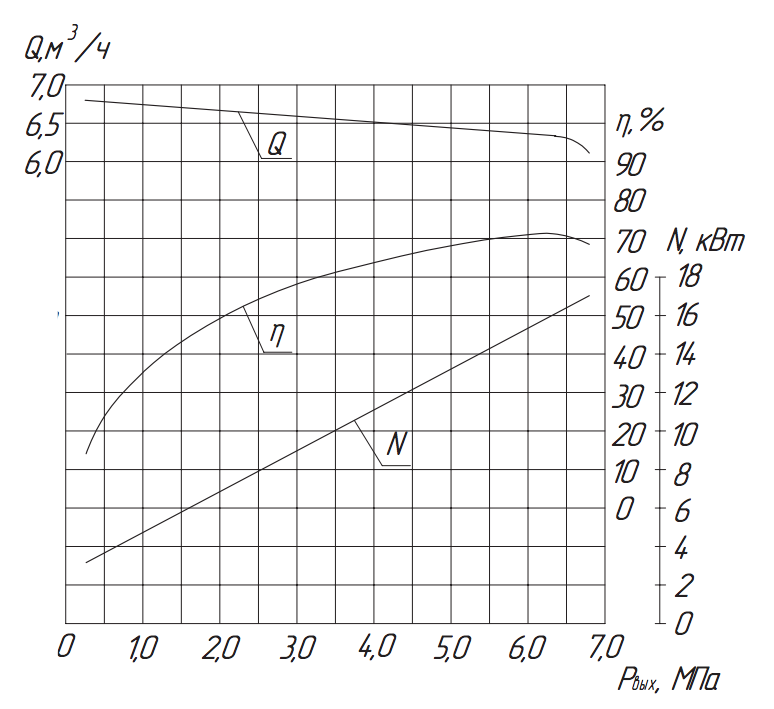 Хар-ка насоса 2.3ПТ-6,3/6,3 Хар-ка насоса 2.3ПТ-6,3:6,3.png