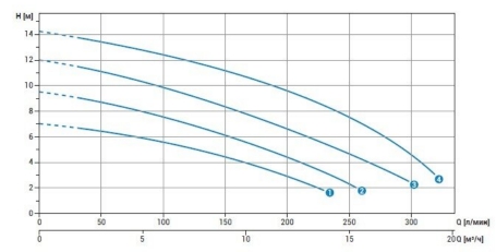 График DR Blue 40/2/G32V График DR Blue 40:2:G32V.jpg
