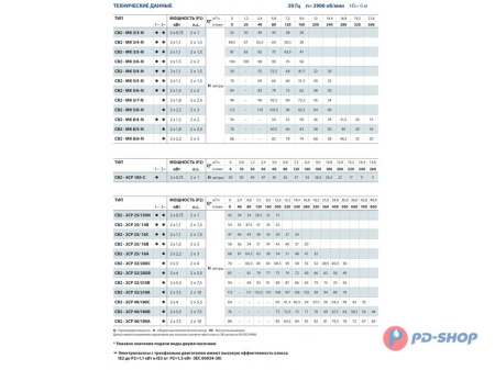 Станция повышения давления Pedrollo CB2 - 2CP 25/ 16B